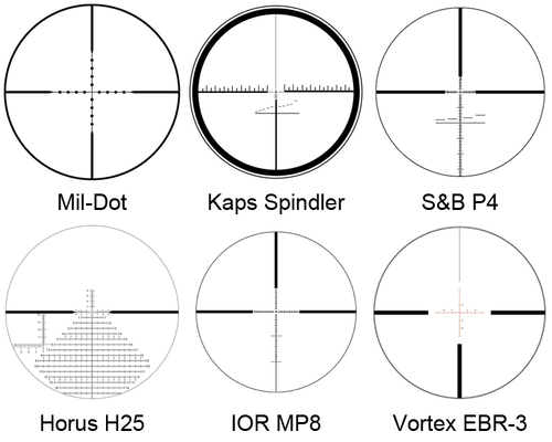 Mil Dot Reticle Placement