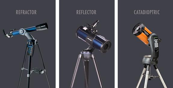 Different Types of Telescopes and Their Functions