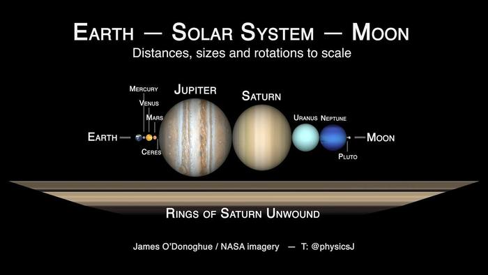 How far away is Jupiter from Mars