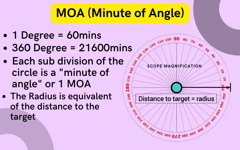 MIL vs MOA: Explained Which one is best for Long Range Shooting