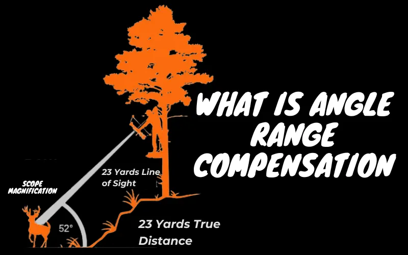 What is Angle Range Compensation