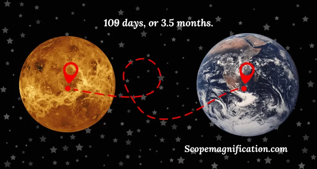 How Long It Take to Get to Venus