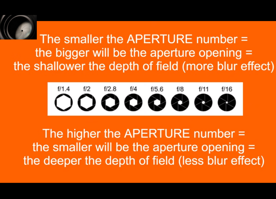 Size of Aperture