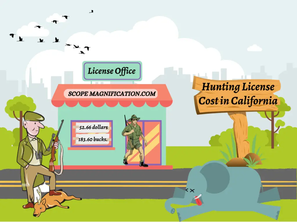What Is Hunting License Cost in California