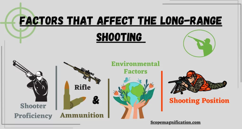 Factors that Affect the Long-Range Shooting